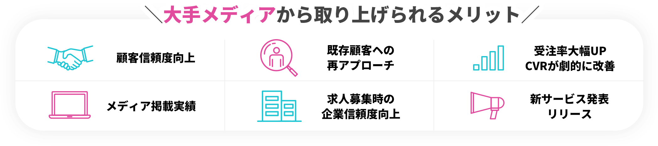＼大手メディアから取り上げられるメリット／ 顧客信頼度向上 既存顧客ヘの再アプローチ 受注率大幅UP/CVRが劇的に改善 メディア掲載実績 求人募集時の企業信頼度向上 新サービス発表リリース