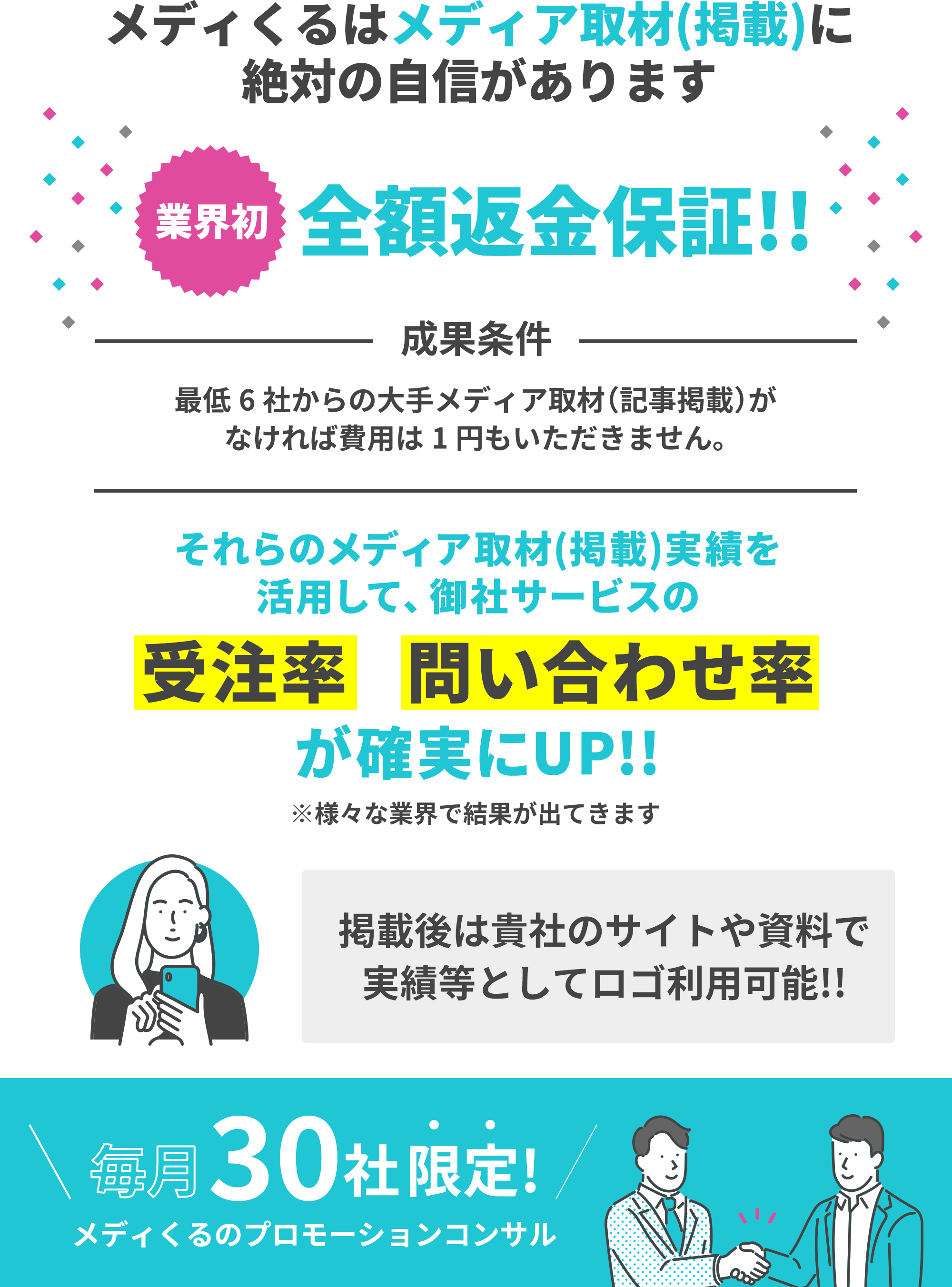 メディくるはメディア取材(掲載)に絶対の自信があります 業界初 全額返金保証!! 成果条件 最低6社からの大手メディア取材（記事掲載）がなければ費用は1円もいただきません。それらのメディア取材(掲載)実績を活用して、御社サービスの受注率・問い合わせ率が確実にUP!!※様々な業界で結果が出てきます 掲載後は貴社のサイトや資料で実績等としてロゴ利用可能!! 毎月30社限定!メディくるのプロモーションコンサル