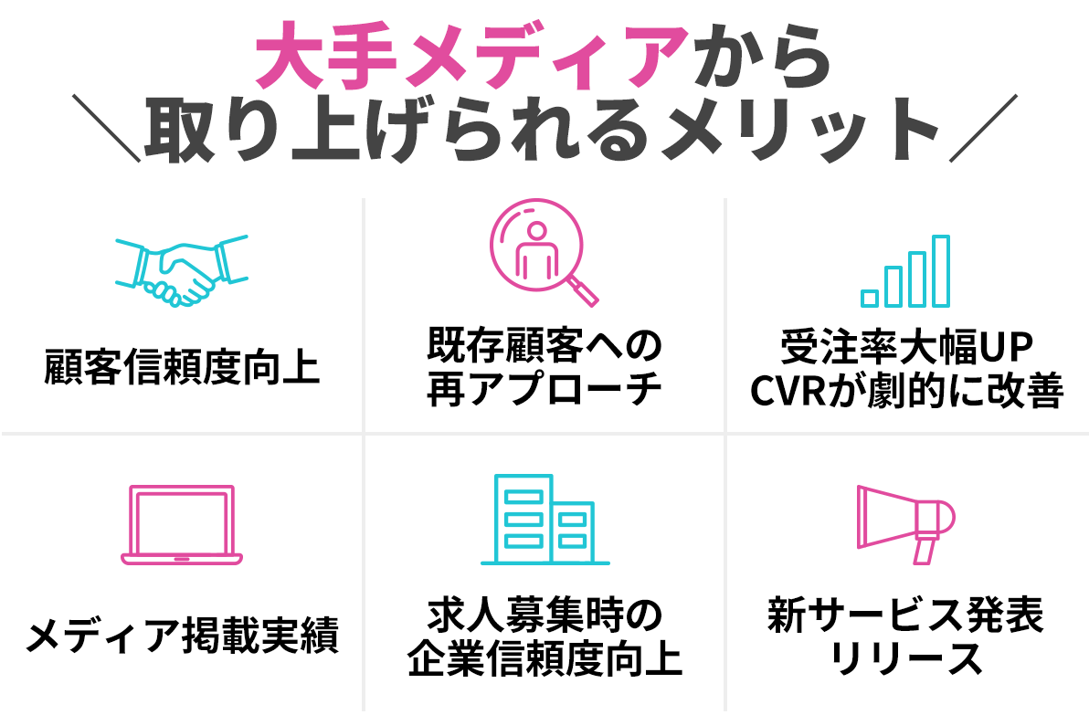 ＼大手メディアから取り上げられるメリット／ 顧客信頼度向上 既存顧客ヘの再アプローチ 受注率大幅UP/CVRが劇的に改善 メディア掲載実績 求人募集時の企業信頼度向上 新サービス発表リリース